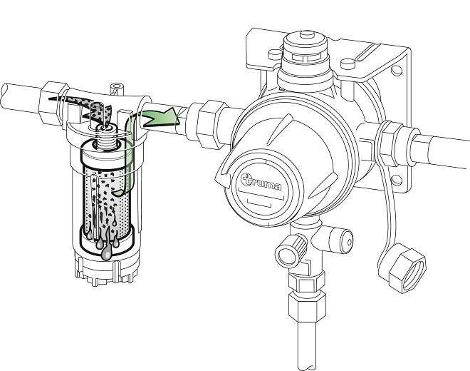 Truma_Gasfilter_Funktion