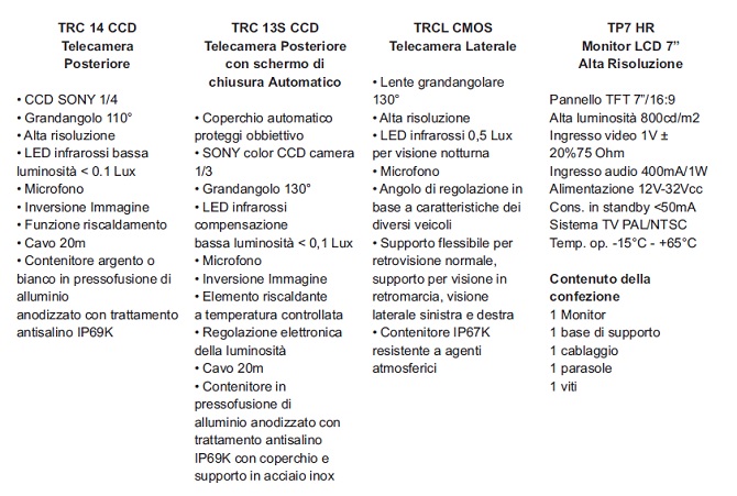 caratteristiche-retrocamere-teleco-2016