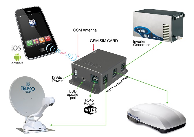 Teleco HUB 3 in 1: il nuovo dispositivo HUB 3 in 1