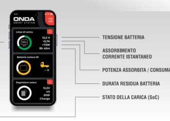 AL-KO Vehicle Technology presenta le caratteristiche di Onda Smart System