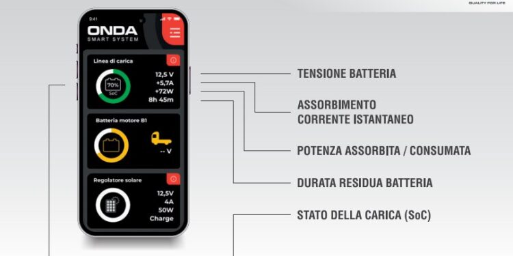 AL-KO Vehicle Technology presenta le caratteristiche di Onda Smart System
