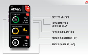 AL-KO VTE: ONDA Smart System porta sul cellulare tutti i dati dell’alimentazione energetica di bordo