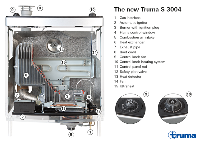 Cut-away model Truma S 3004_lowres Cut-away model Truma S 3004_lowres