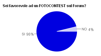 grafico-risultati-fotocontest grafico-risultati-fotocontest