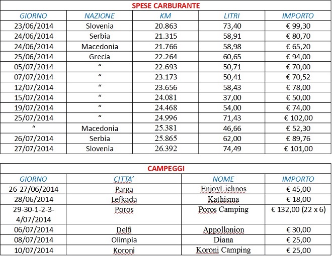 tabella-spese-grecia