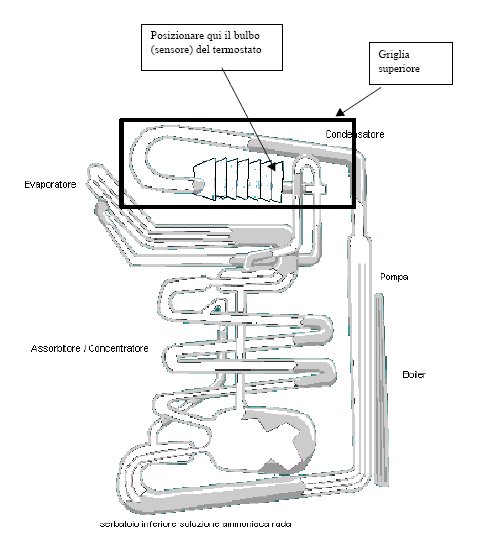 Posizionamento termostato Posizionamento termostato