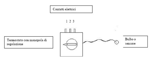 Contatti elettrici ventola-3 Contatti elettrici ventola-3