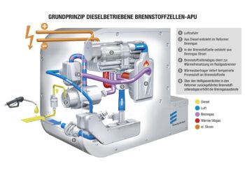 Eberspächer annuncia il generatore a celle di combustibile alimentato a gasolio