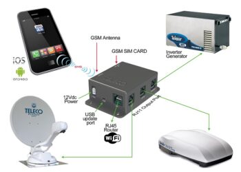 Teleco HUB 3 in 1: il nuovo dispositivo HUB 3 in 1
