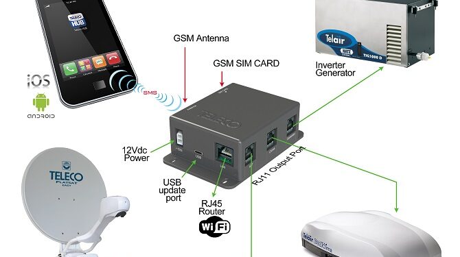 Teleco HUB 3 in 1: il nuovo dispositivo HUB 3 in 1