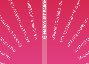 MOMONDO lancia “FRIEND COMPASS”, APP unica nel settore